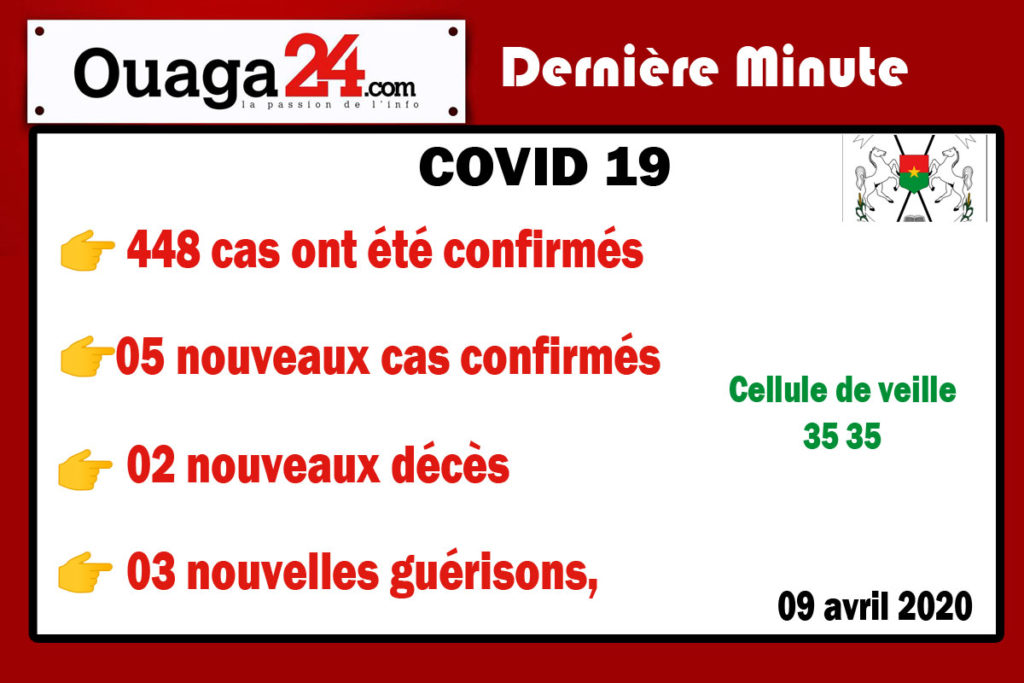 Burkina/Coronavirus: 448 cas ont été confirmés à la date du 09 Avril 2020