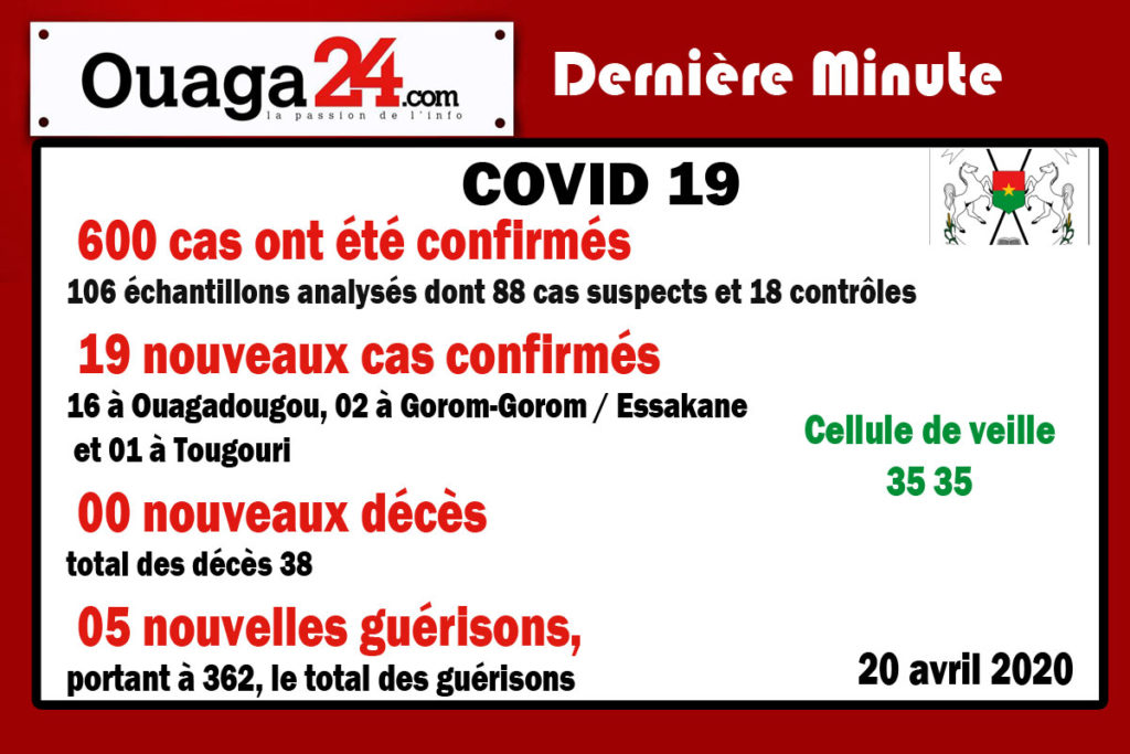 Burkina/Coronavirus: 600 cas ont été confirmés à la date du 20 Avril 2020