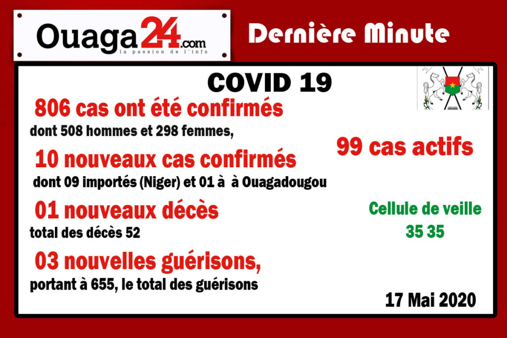 Burkina/Coronavirus : 10 nouveaux cas dont 09 importés (Niger)