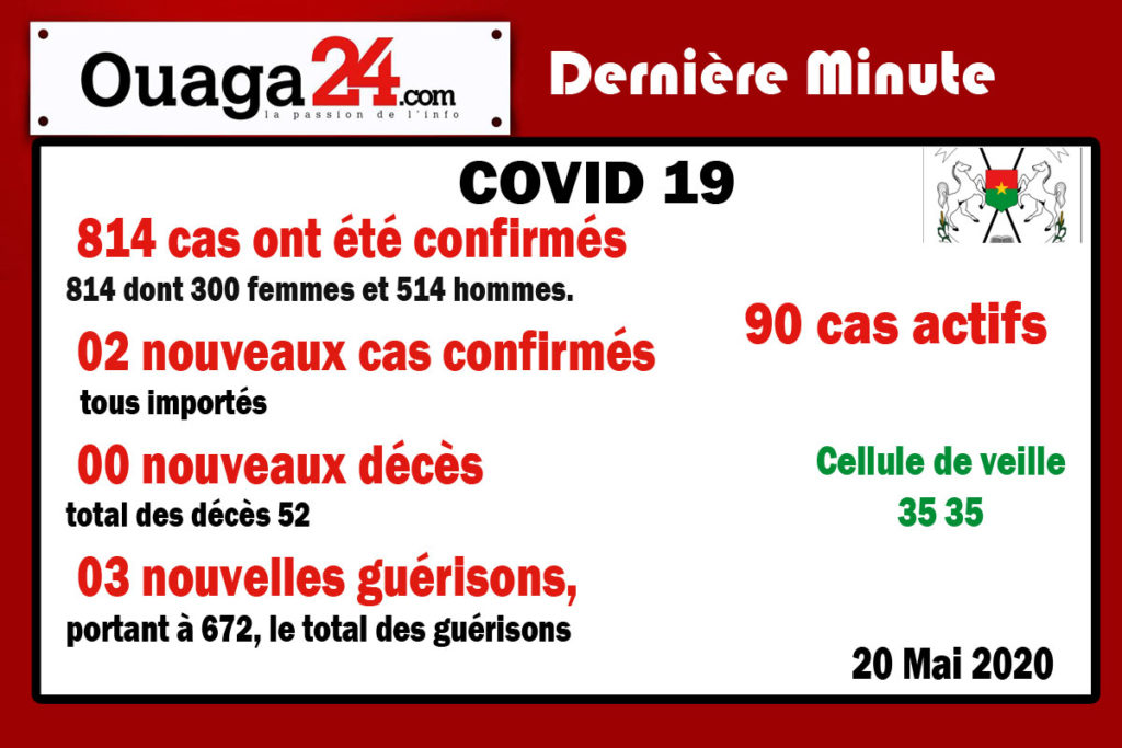 Burkina/Coronavirus : 02 nouveaux cas tous importés