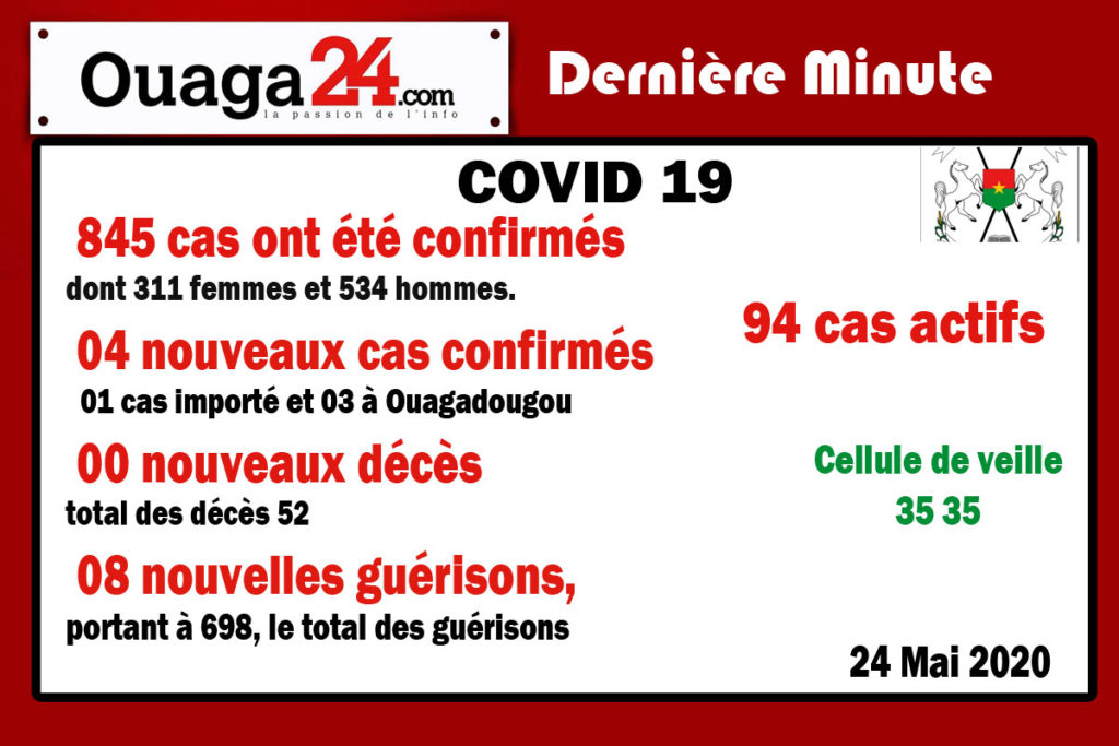 Burkina/Coronavirus : 04 nouveaux cas