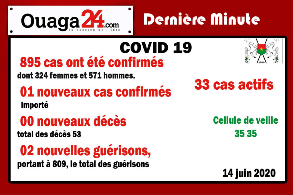 Burkina/Coronavirus: 01 nouveaux cas confirmé