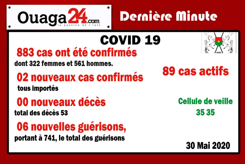 Burkina/Coronavirus : 02 nouveaux cas confirmés , tous importés