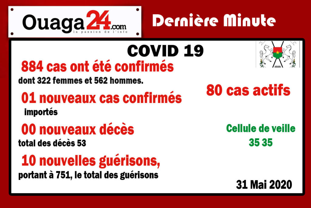 Burkina/Coronavirus : 01 nouveaux cas confirmés