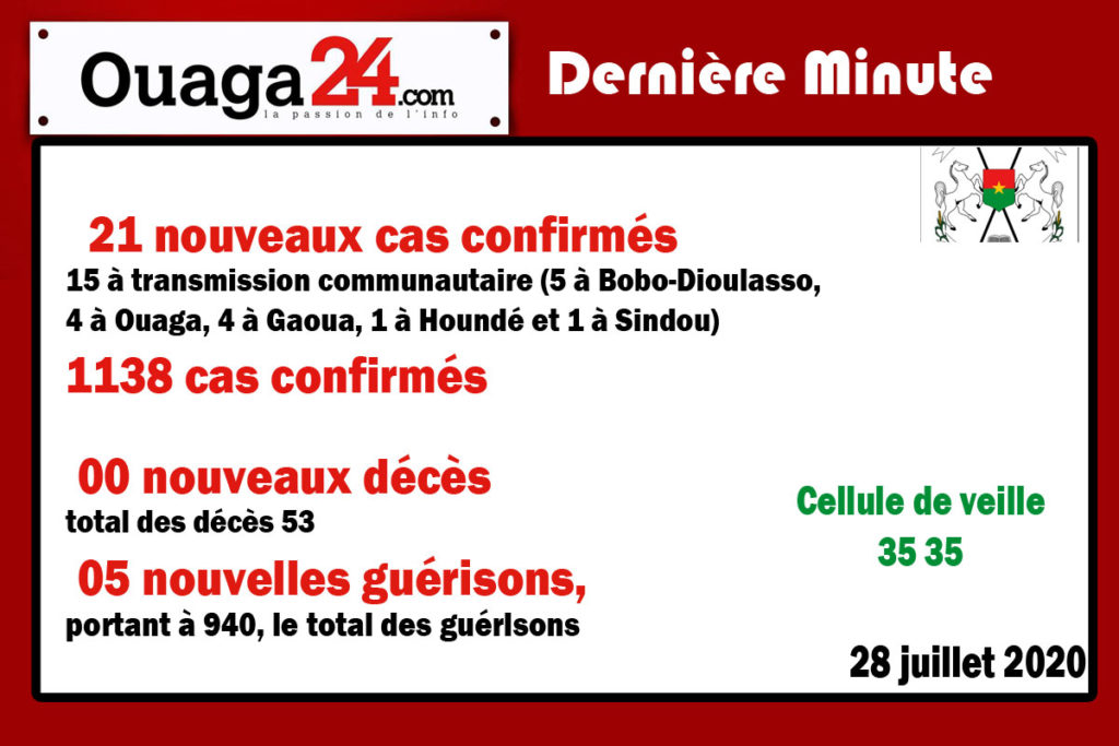 Burkina/Coronavirus: 21 nouveaux cas confirmés.