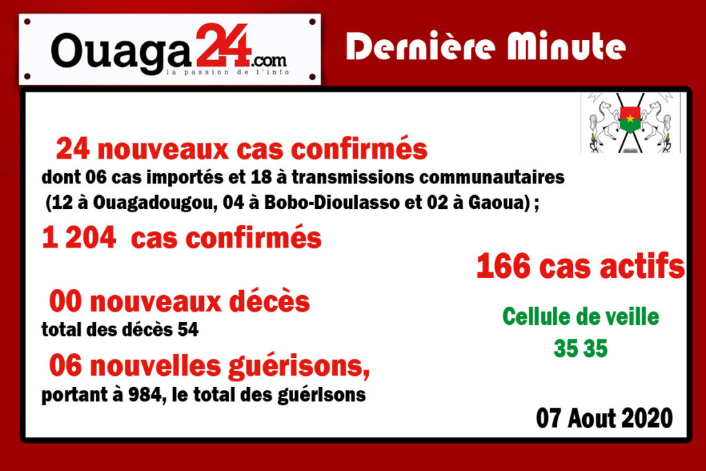 Burkina/Coronavirus: 24 nouveaux cas confirmés.