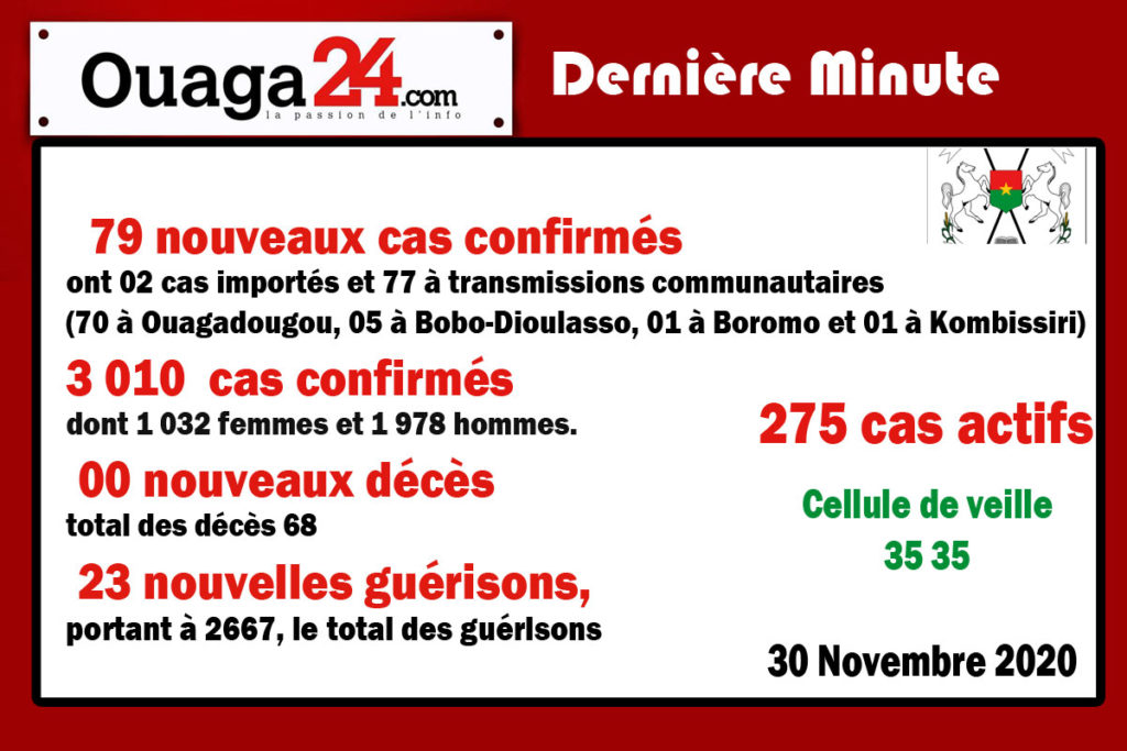 Coronavirus au Burkina Faso: 79 nouveaux cas confirmés à la date du 30 Novembre 2020