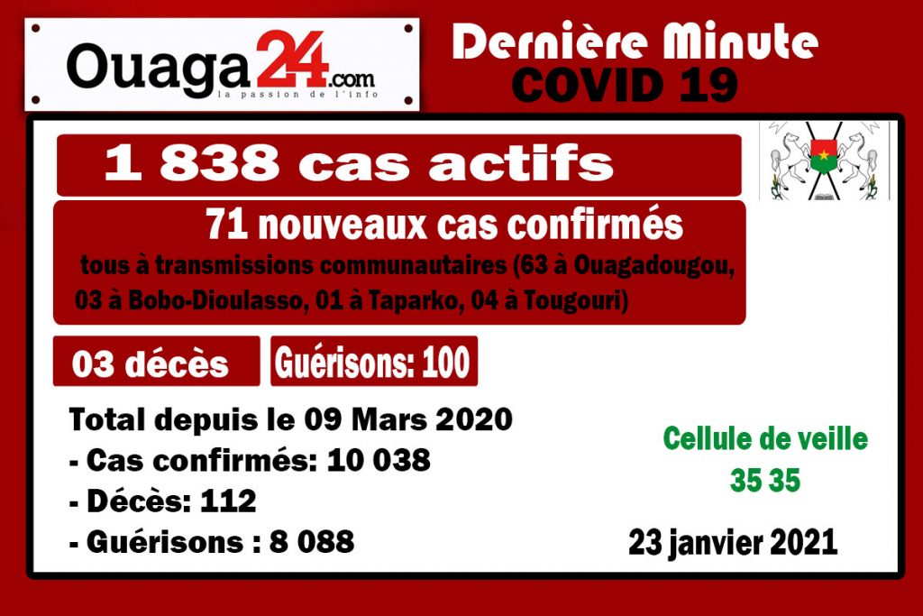 Coronavirus au Burkina: 03 décès et 71 nouveaux cas à la date du 23 Janvier 21