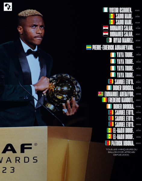 CAF Awards 2024 : Le Successeur de Victor Osimhen Dévoilé ce lundi à Marrakech