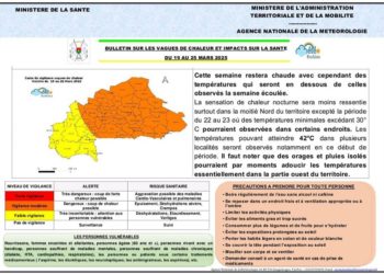 Burkina Faso : Alerte aux vagues de chaleur du 19 au 25 mars 2025