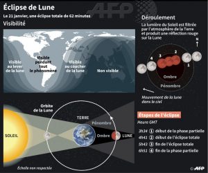 Éclipse totale de Lune le 21 janvier en Afrique de l&rsquo;Ouest