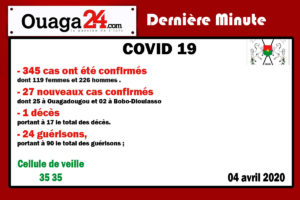 Burkina/Coronavirus: 345 cas ont été confirmés à la date du 04 Avril 2020