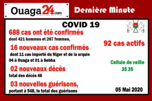 Burkina/Coronavirus : 16 nouveaux cas à la date…