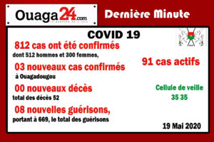 Burkina/Coronavirus : 03 nouveaux cas à Ouagadougou