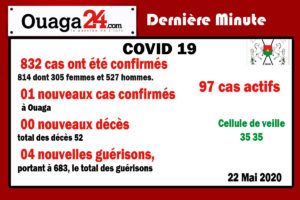 Burkina/Coronavirus : 01 nouveaux à Ouagadougou