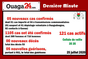 Burkina/Coronavirus: 05 nouveaux cas confirmés.