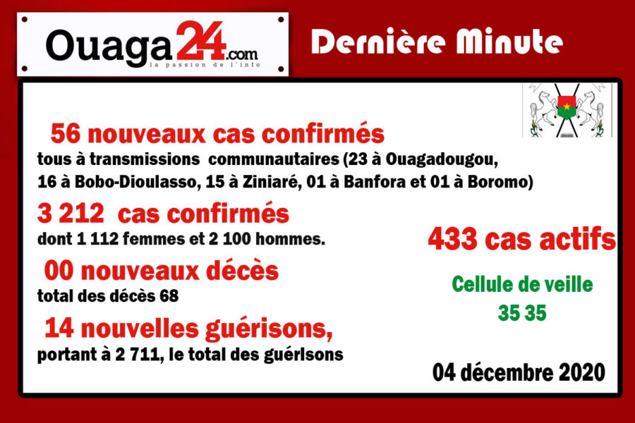 Coronavirus au Burkina Faso: 56…