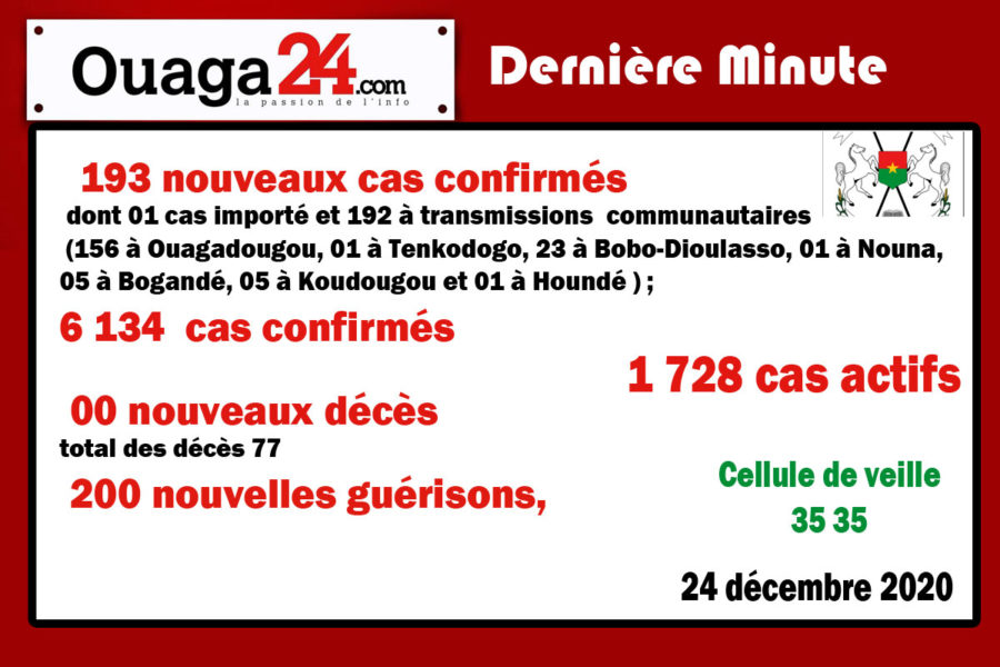 Coronavirus au Burkina: 193 nouveaux cas à la date du 24 décembre