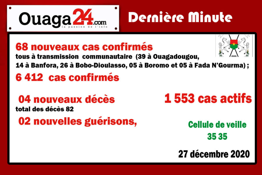 Coronavirus au Burkina: 04 décès…