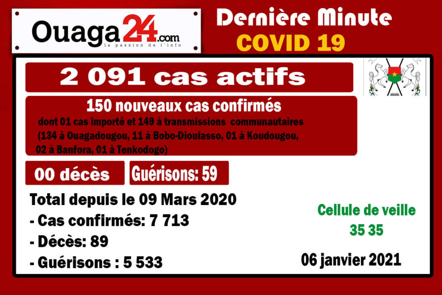 Coronavirus au Burkina: 150 nouveaux…
