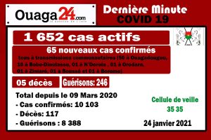 Coronavirus au Burkina: 05 décès et 65 nouveaux…