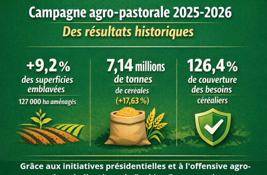 Conseil des ministres 17 décembre 2025 : hausse agricole